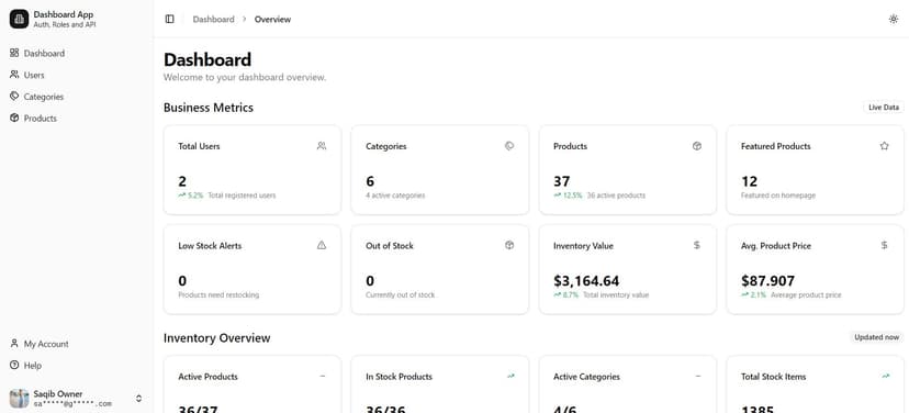 Enterprise Dashboard & Authentication System Screenshot